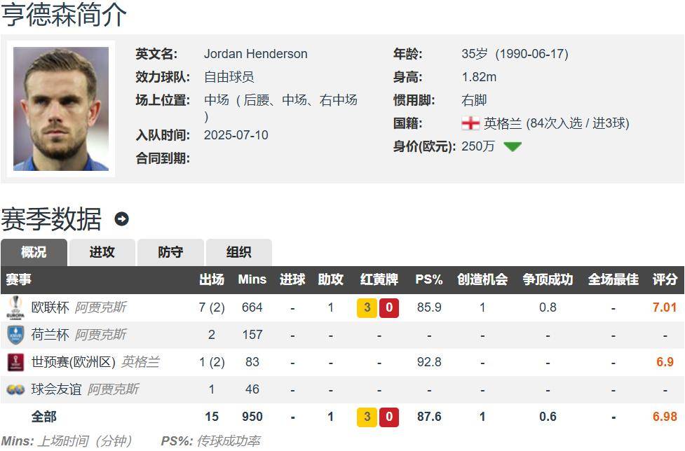 赛地聚焦——英超转会期热度飙升；阿贾克斯战术微调；引发热议；临场指挥获称赞的简单介绍