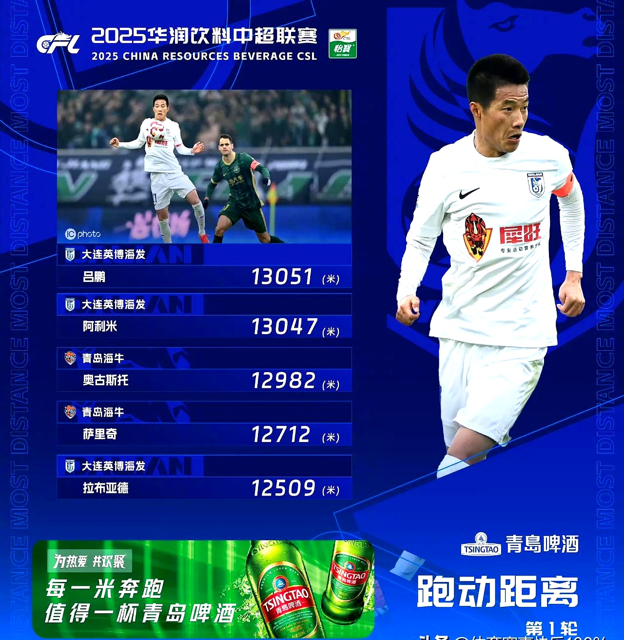 赛地聚焦：足总杯官宣日热度飙升，里昂复出首秀，压力陡增，阵容厚度经受考验的简单介绍